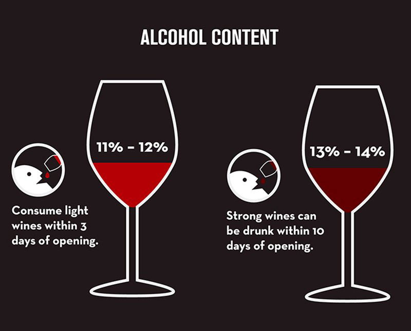 alcohol-content